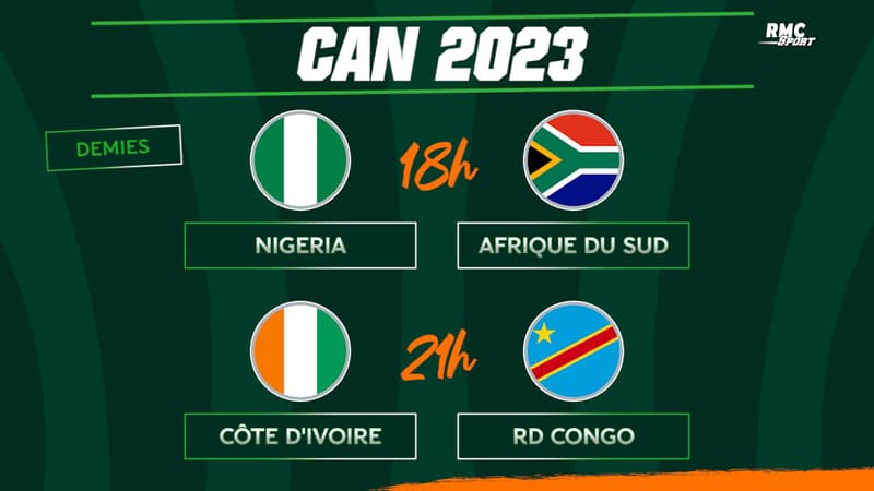 CAN 2023 : Résultats des quarts et programme des demi-finales
