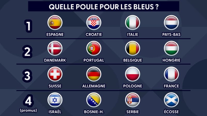 Ligue des Nations : Les chapeaux des 4 Ligues et le calendrier (avec une nouveauté)