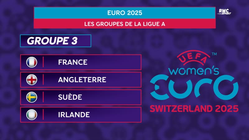 Euro 2025 (F) : Le groupe de la mort pour les Bleues, mode d’emploi des qualifs’