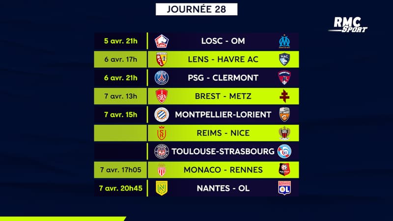 Ligue 1 : Le programme tv complet de la 28e journée avec Lille-OM