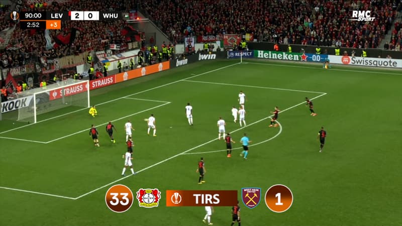 Ligue Europa : 33 tirs… à 1, entre Leverkusen et West Ham