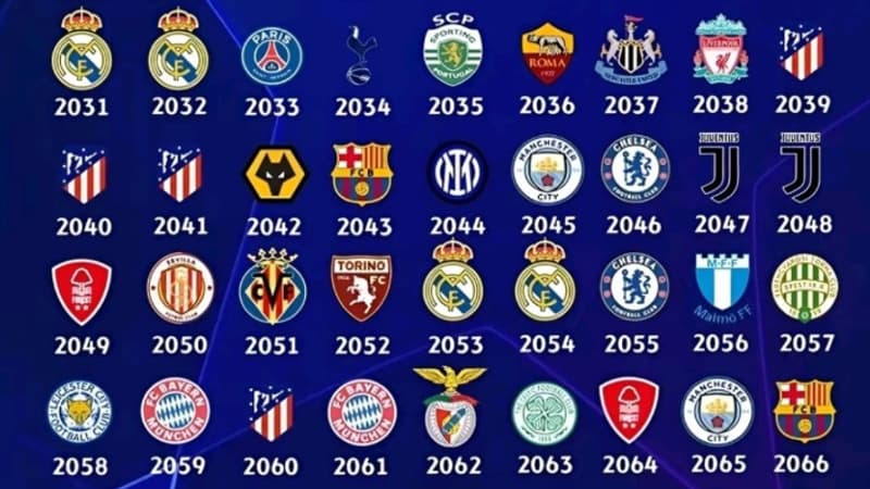 Les “prédictions d’une IA” (parfois étonnantes) pour les 100 futurs vainqueurs de la Ligue des champions cartonnent sur X