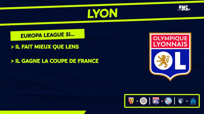 Ligue 1 : Europe, maintien… les enjeux de la 34e journée