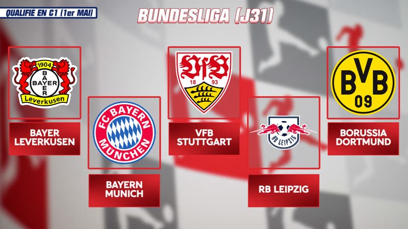 Ligue des champions 24/25 : Les 5 qualifiés allemands sont déjà connus