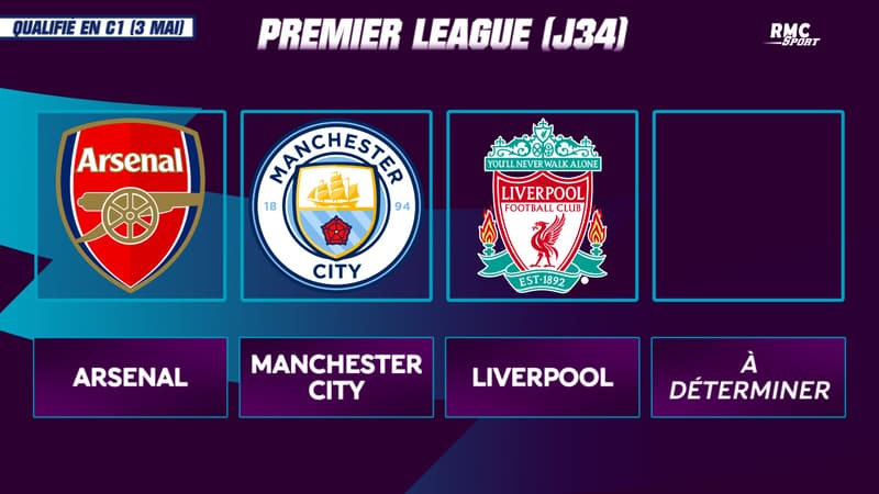 Ligue des champions : Liverpool nouveau qualifié pour la saison 2024/25