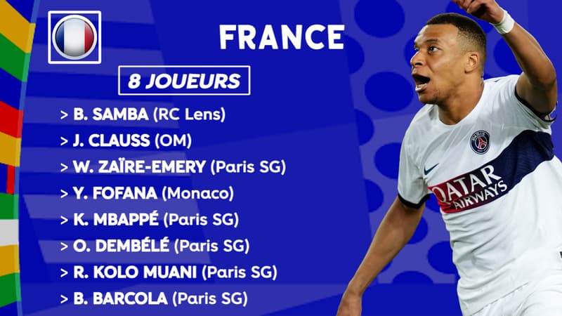 Tous les joueurs de L1 et L2 à l’Euro 2024